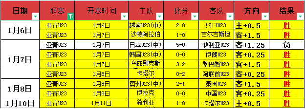 利雅得胜利,欲以,万欧违约金,开宝体育官网,APP下载,注册领彩金,官方网站,网站入口
