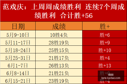 瑞典超级联,赛连胜势头,强劲,开宝体育官网,开宝体育App,开宝体育直播,开宝体育平台,开宝体育入口