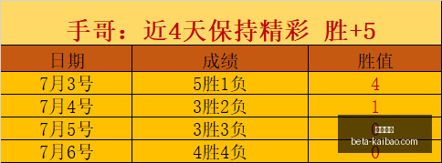 罗特状态飙,战全胜罗特,战队崛起之,开宝体育官网,开宝体育App,开宝体育直播,开宝体育平台,开宝体育入口