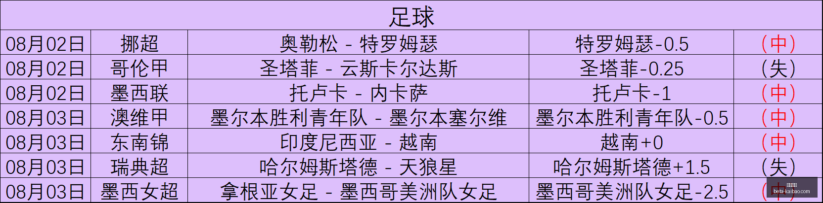 布朗,心态转变的,艰难之旅,开宝体育官网,开宝体育App,开宝体育直播,开宝体育平台,开宝体育入口