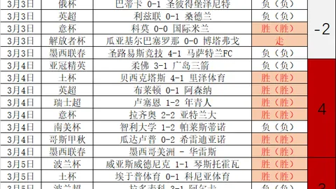 巴塞罗那主场大乐透期号专家质合分析推荐14中11