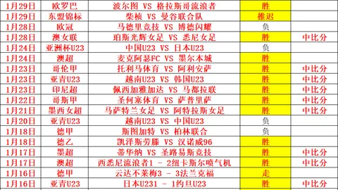 【粉丝福利】青歌公推回馈芬超焦点战