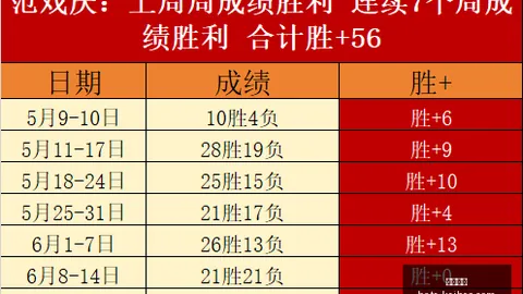 瑞典超级联赛连胜势头，开宝体育平台，强劲，9场不败背后关键因素不容忽视
