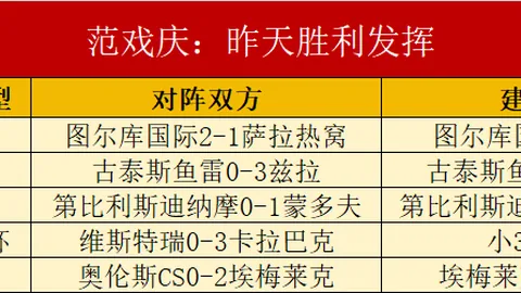 瑞典豪取10连胜瑞典战术解析